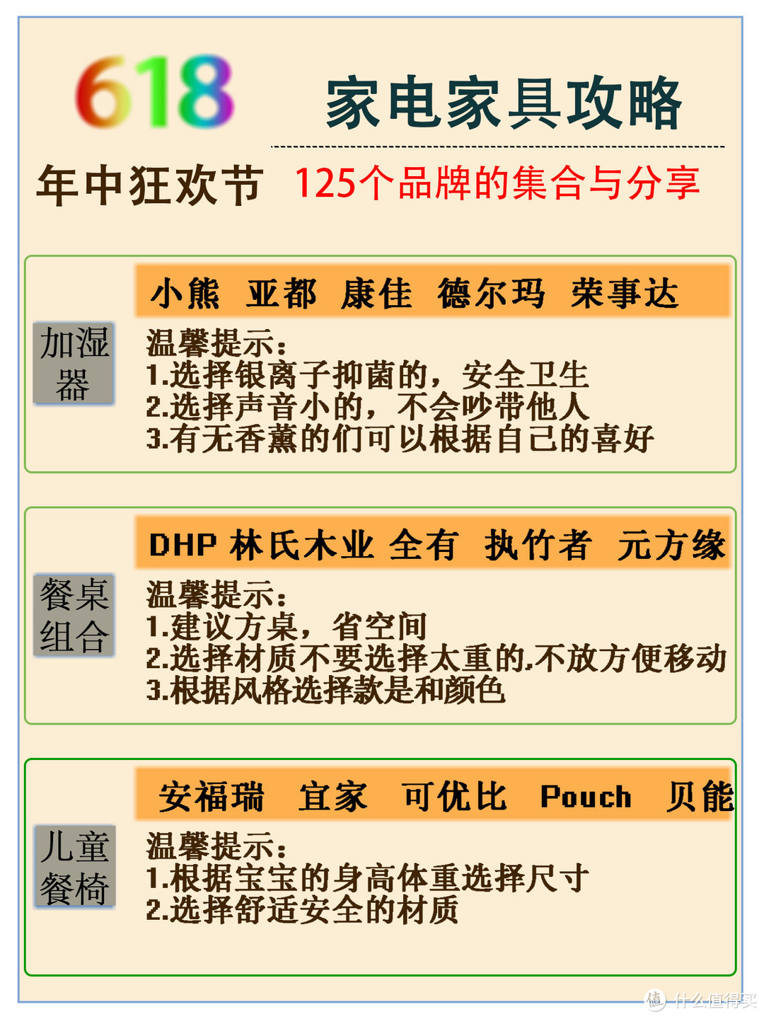  618购买家具家电必看篇（下篇）内有选购指南