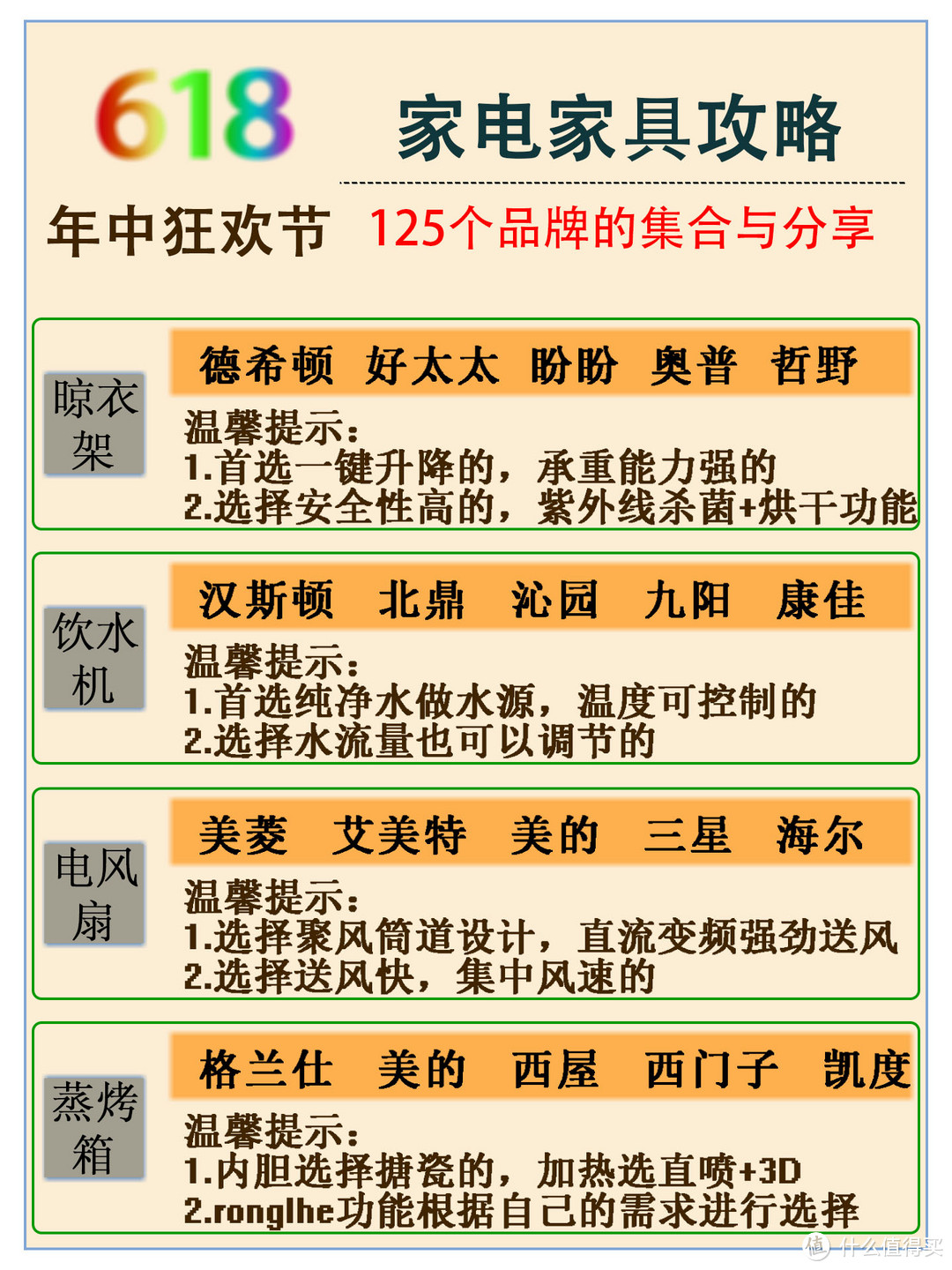  618购买家具家电必看篇（下篇）内有选购指南