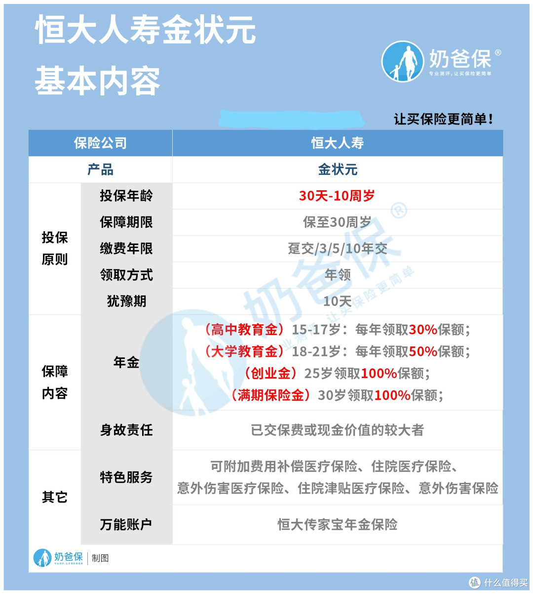 恒大人寿金状元适合孩子吗?年金险还有哪些类型?
