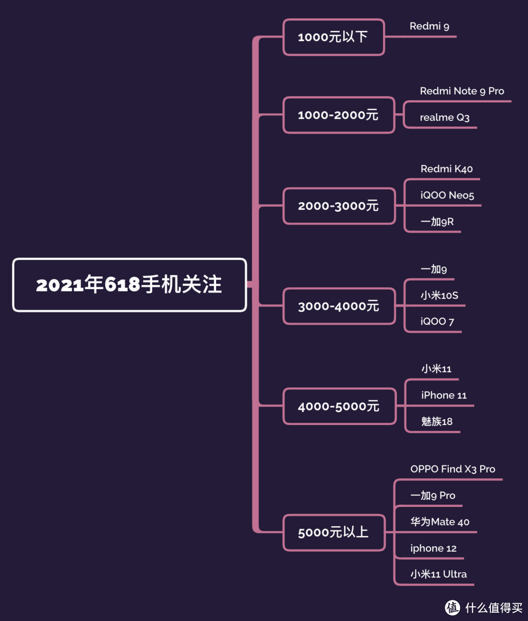 618选手机不迷糊，理性选择适合你的性价比机型