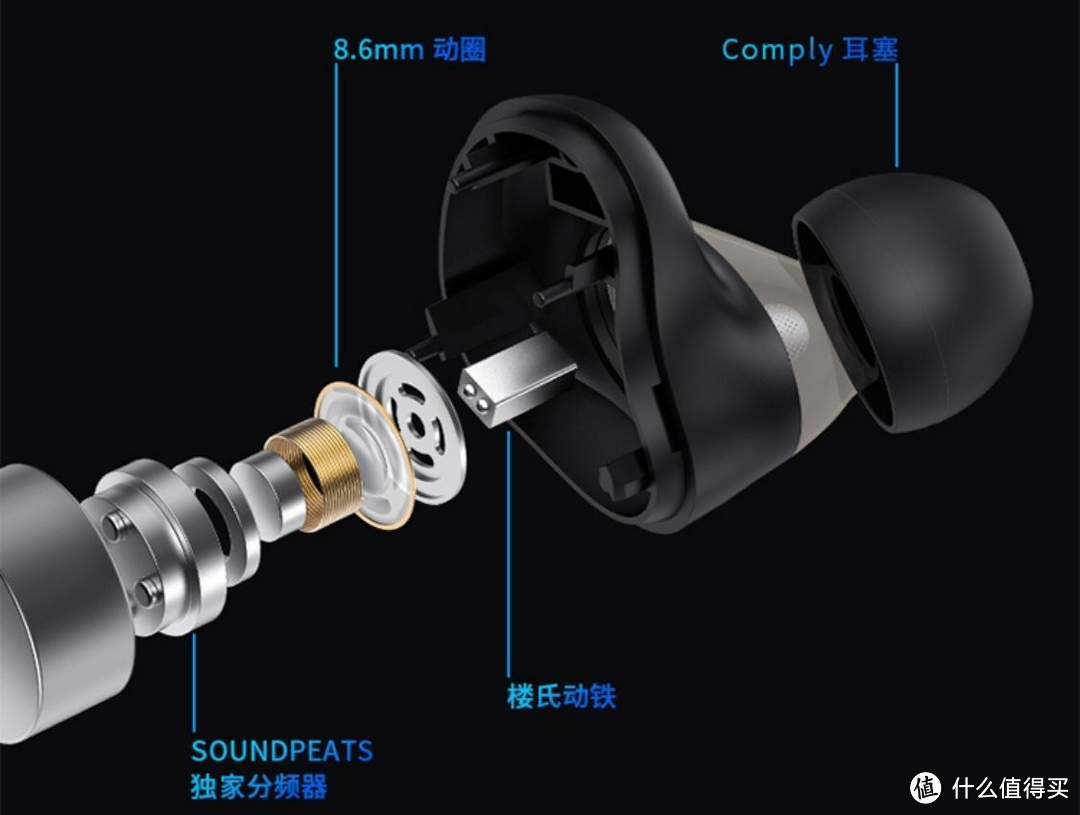 挑战高端耳机？SoundPEATS H1测评：动铁动圈双单元+无线