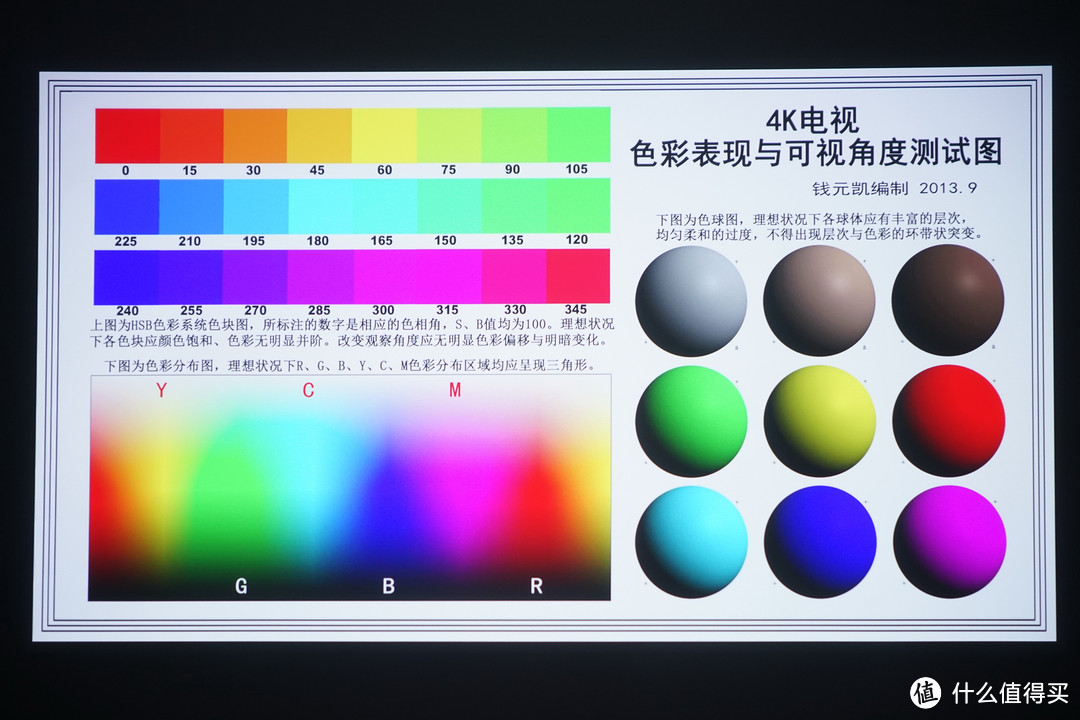 投影还是电视？灯泡机挂了，我选择了超高性价比的当贝投影F3来服役