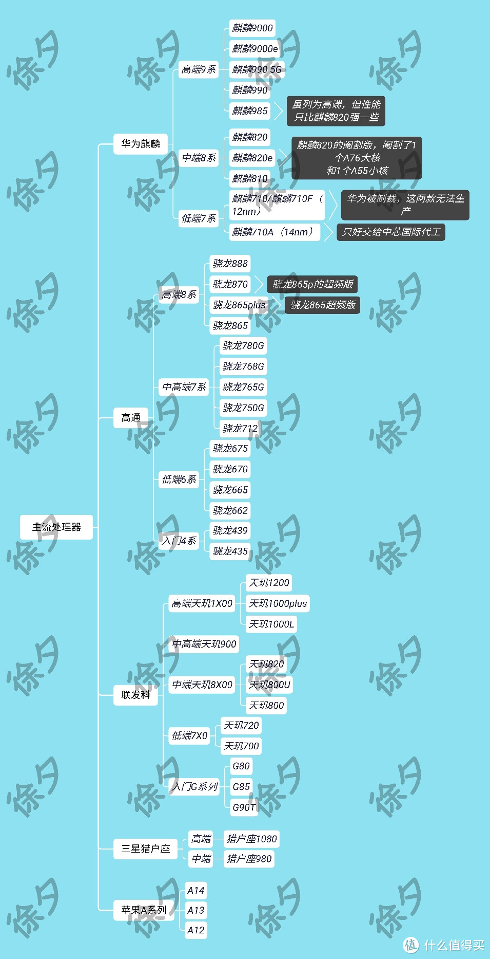 值得一看的深度好文——全面分析、推荐618最值得购买的手机