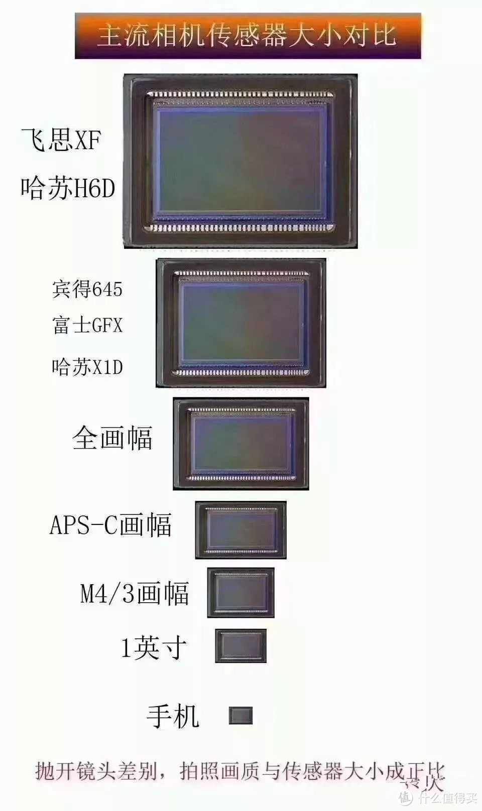 值得一看的深度好文——全面分析、推荐618最值得购买的手机