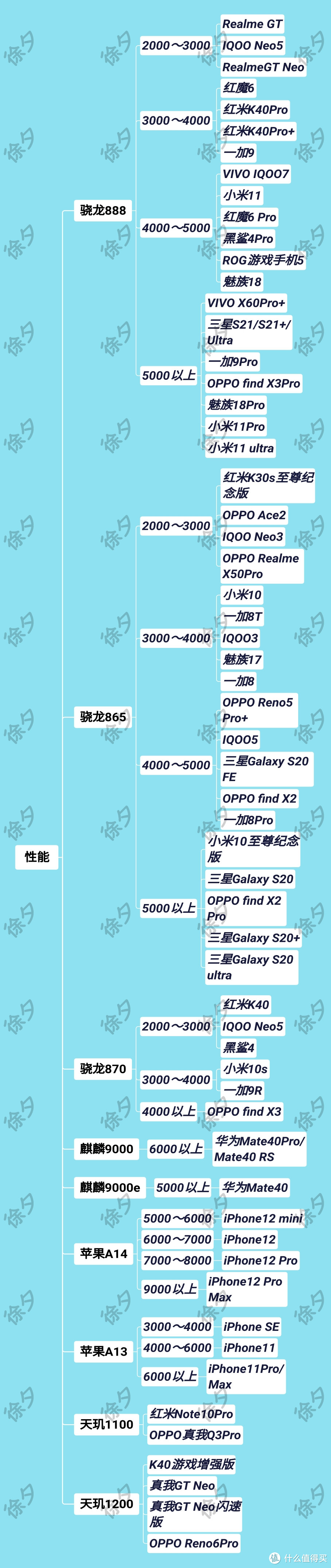 值得一看的深度好文——全面分析、推荐618最值得购买的手机