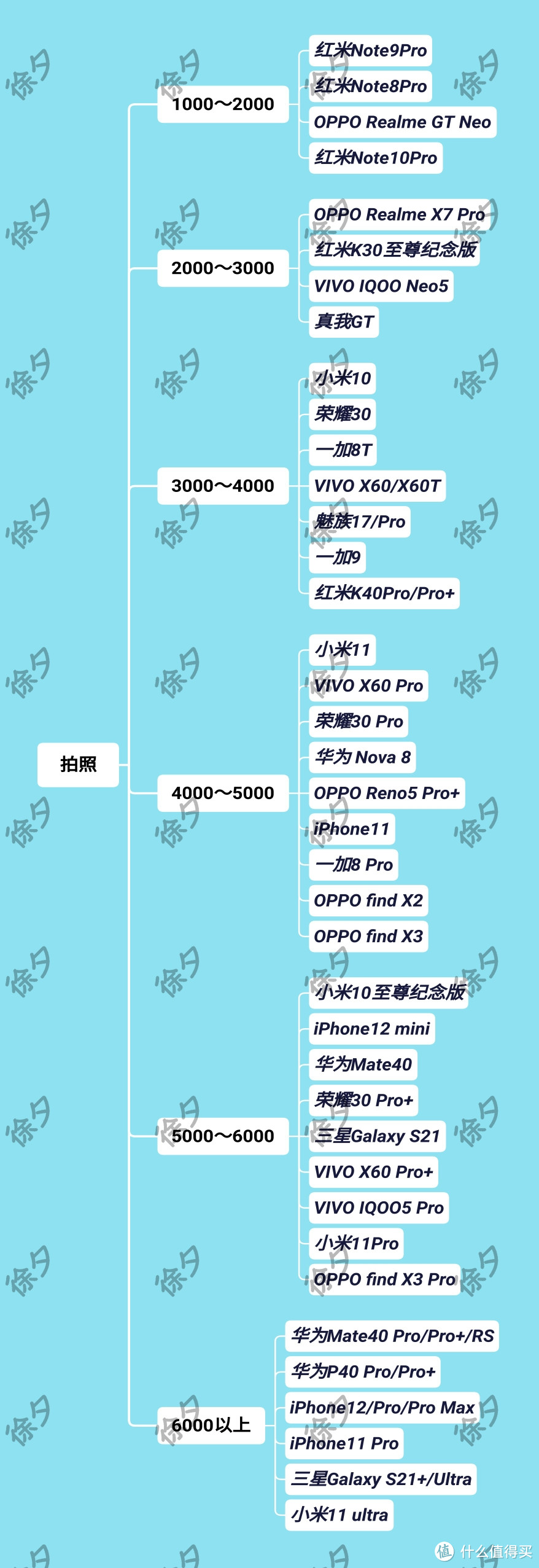 值得一看的深度好文——全面分析、推荐618最值得购买的手机