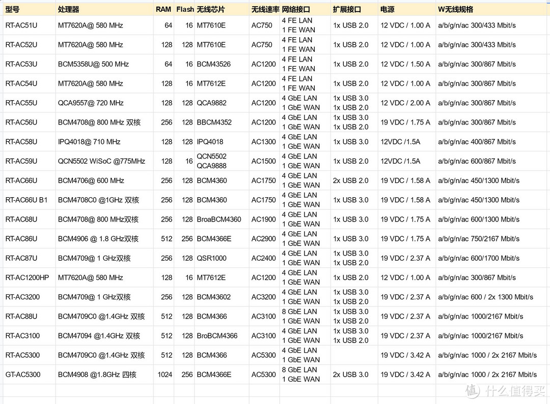 618各品牌路由器选购攻略