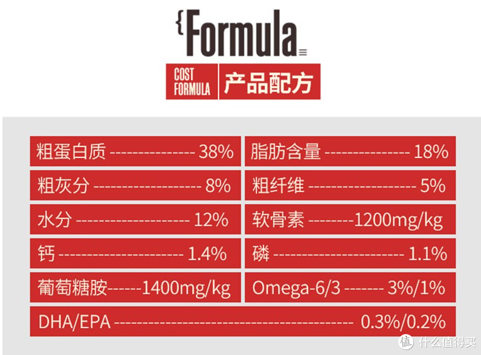 618狗粮（犬粮）的选择攻略	， 9款主粮点评