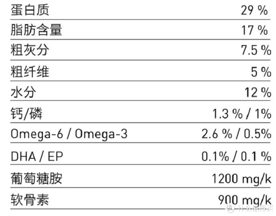 618狗粮（犬粮）的选择攻略	， 9款主粮点评