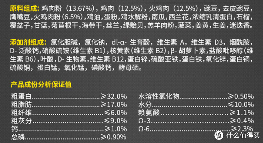 618狗粮（犬粮）的选择攻略	， 9款主粮点评