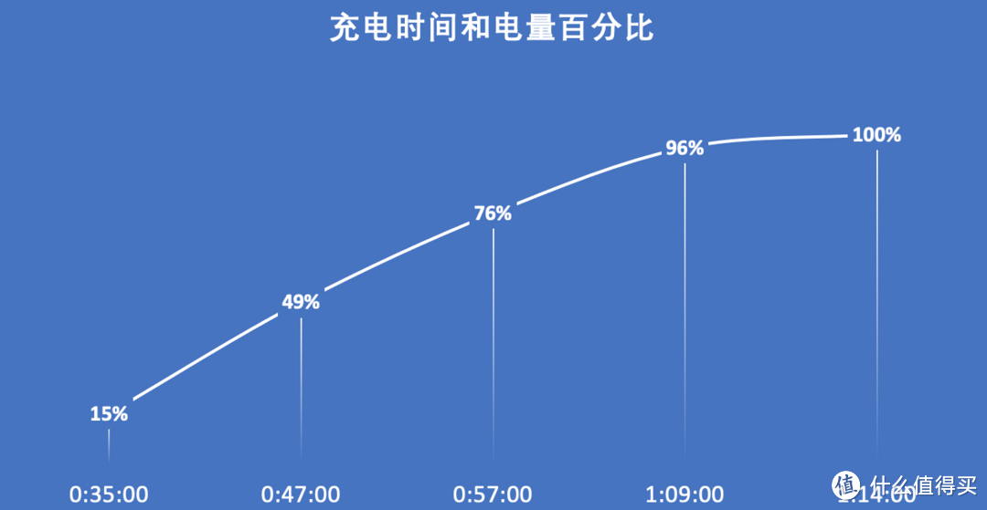 3000元价位也能有极佳的体验，中兴Axon 30 Pro物有所值