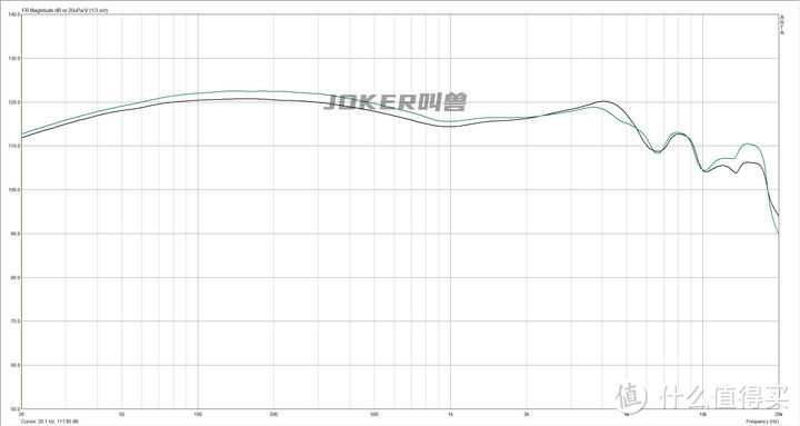 20款200元内热门有线耳机横向测评附评分，自掏腰包3000块，一万八千字长文预警