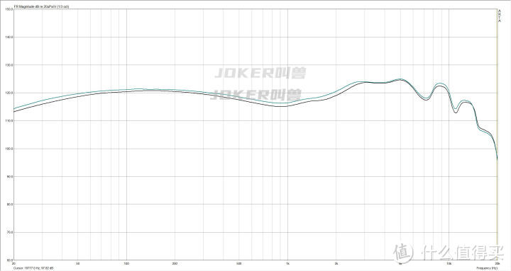 20款200元内热门有线耳机横向测评附评分，自掏腰包3000块，一万八千字长文预警