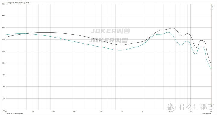 20款200元内热门有线耳机横向测评附评分，自掏腰包3000块，一万八千字长文预警