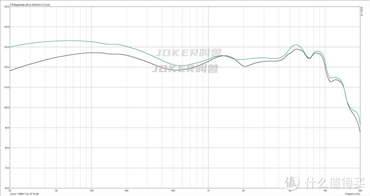 20款200元内热门有线耳机横向测评附评分，自掏腰包3000块，一万八千字长文预警