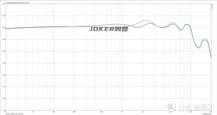 20款200元内热门有线耳机横向测评附评分，自掏腰包3000块，一万八千字长文预警