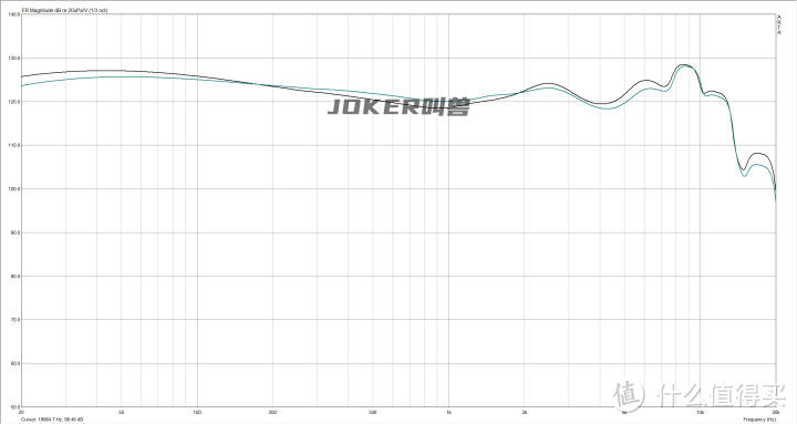 20款200元内热门有线耳机横向测评附评分，自掏腰包3000块，一万八千字长文预警