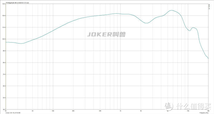 20款200元内热门有线耳机横向测评附评分，自掏腰包3000块，一万八千字长文预警