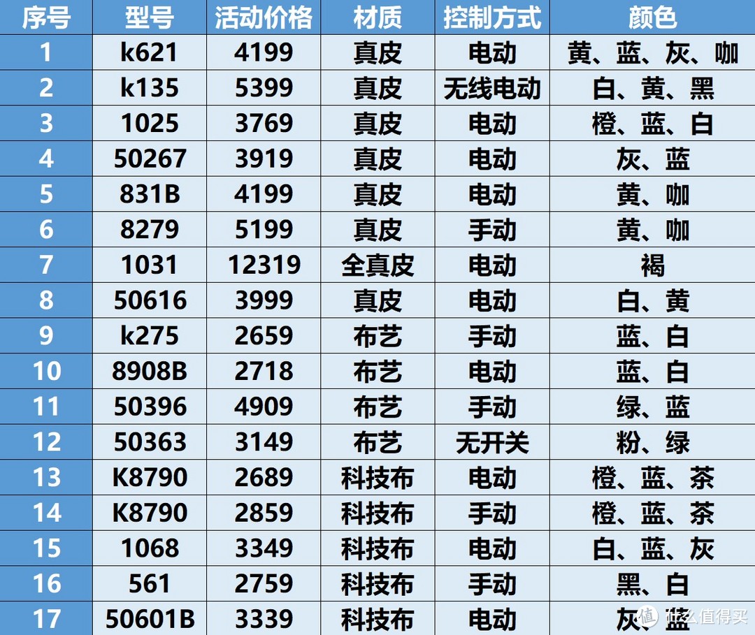 功能单椅选购攻略——芝华仕头等舱单人位功能沙发盘点，收藏备用就对了！