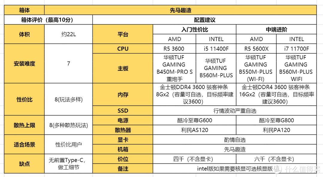 2021年618 4+1套热门ITX装机配置推荐