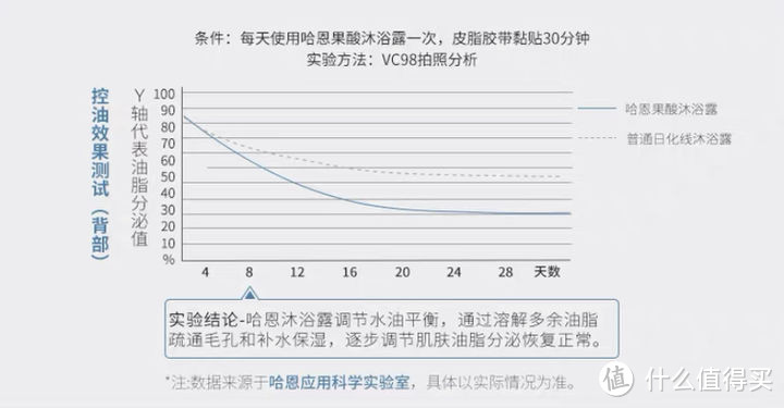 公认好用的男士沐浴露推荐，洗完男性荷尔蒙爆棚！专属男士的清爽沐浴露榜单~