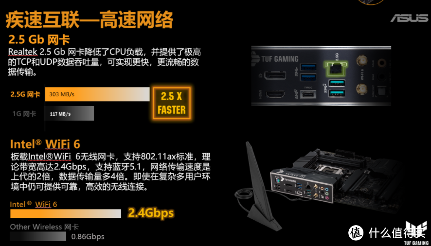 2021年618 4+1套热门ITX装机配置推荐