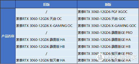 2021年618 4+1套热门ITX装机配置推荐