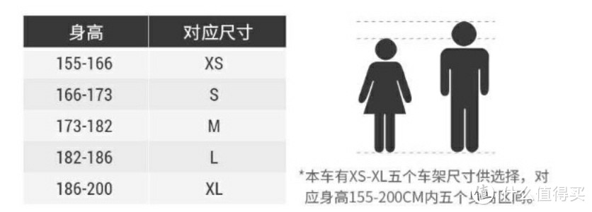 这个618，买辆自行车可健身，可休闲，可通勤，最重要的，还能省钱