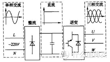 变频电机理论图