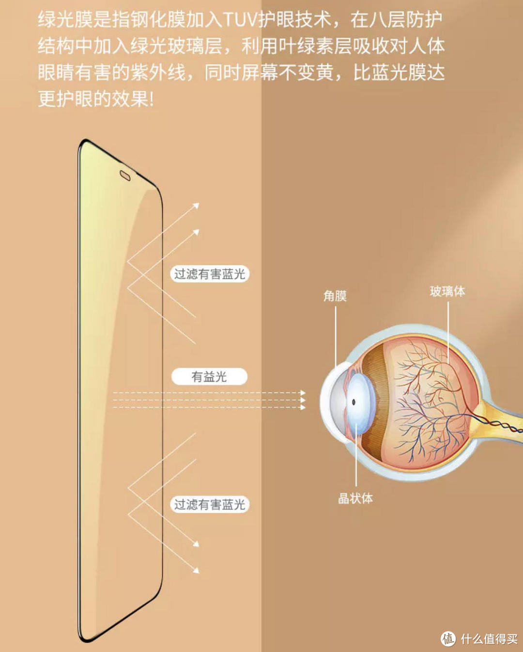 儿童护眼钢化膜是不是智商税？入手后，我觉得真香！