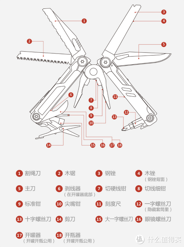 不足二百元，18种功能组合，露营爱好者、钓鱼佬值得人手一套