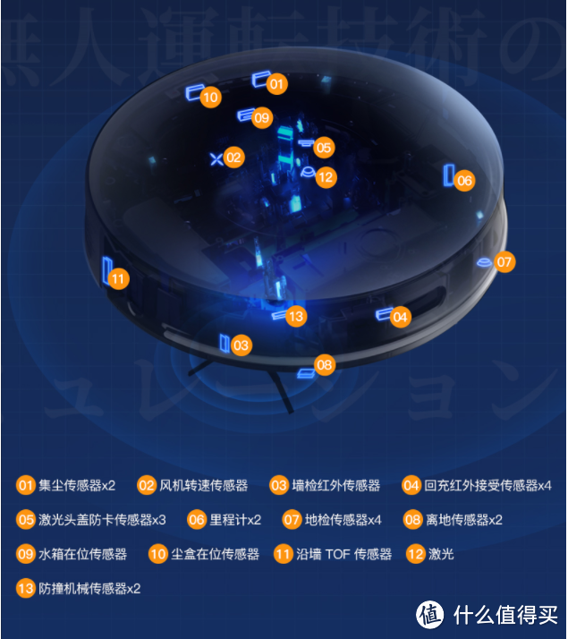 智能扫地机器人好用吗？UONI由利V980 Pro带来全新升级