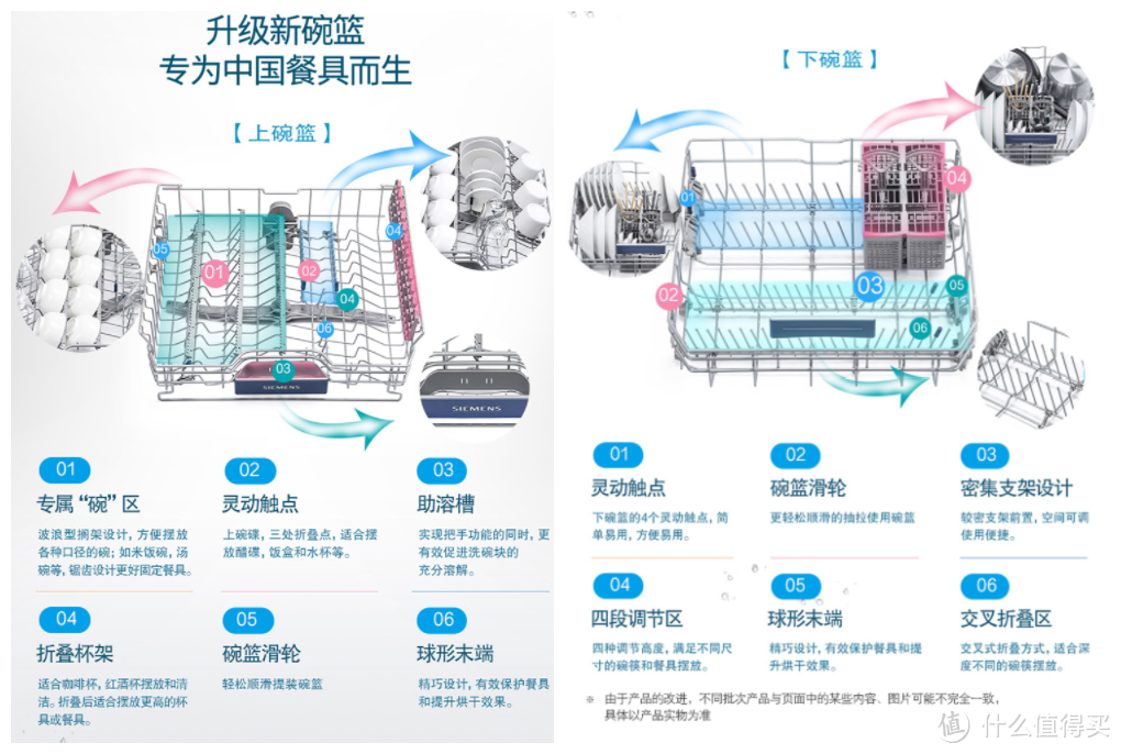 不必苦等618,京东家电帮我提前搞定新房预算3万元的超值必备大小家电