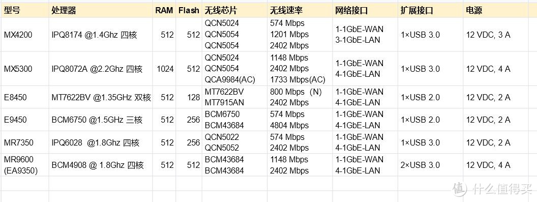 618各品牌路由器选购攻略