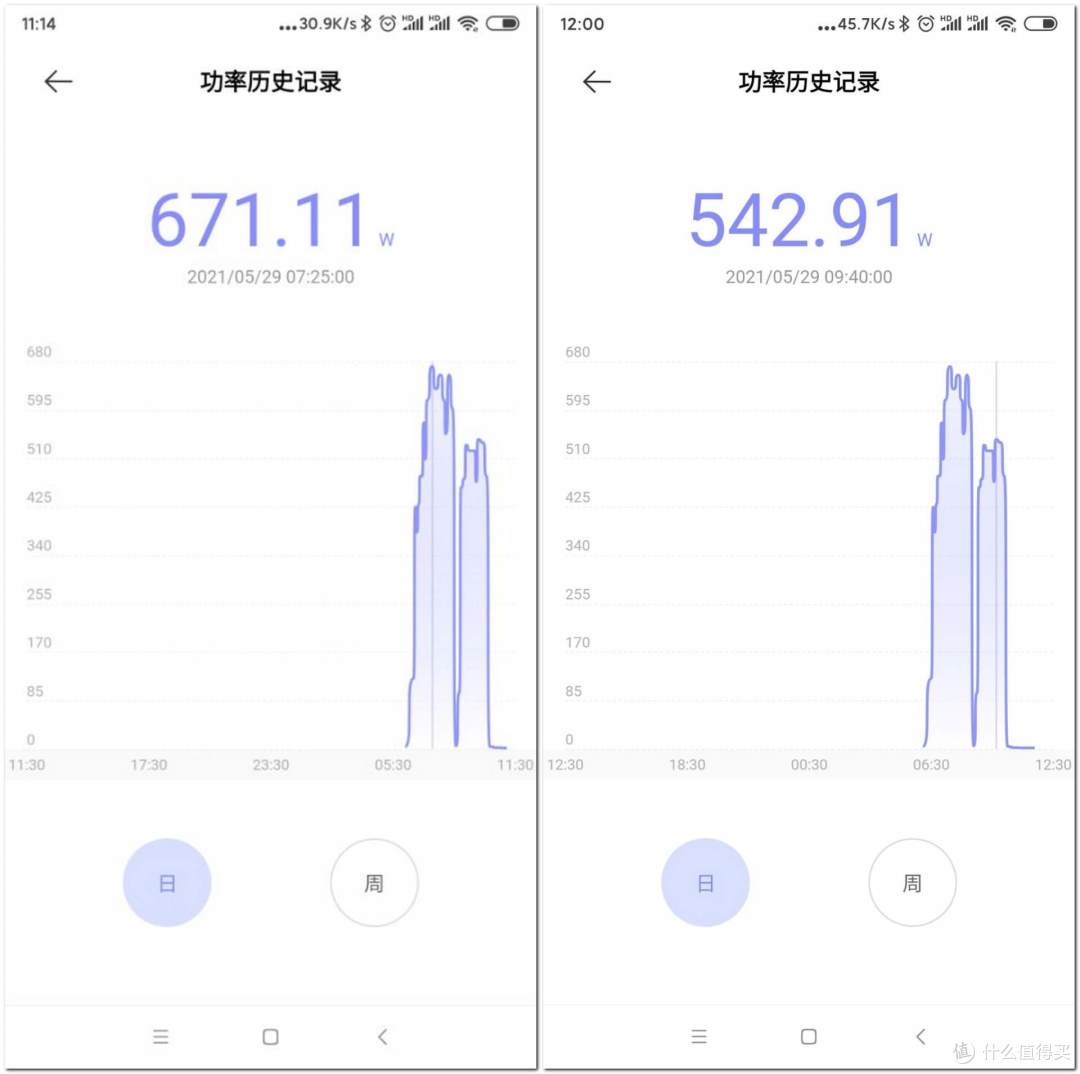 洗烘套装释放出阳台带来满满幸福感 小吉洗烘套装深度测评