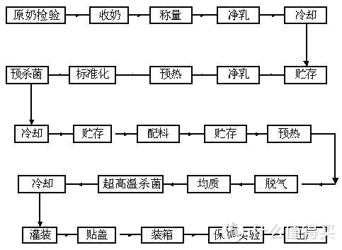 食客：奶中“灭绝师太”，UHT奶是什么？巴氏奶又是什么？怎么选购？揭秘奶族复杂关系！