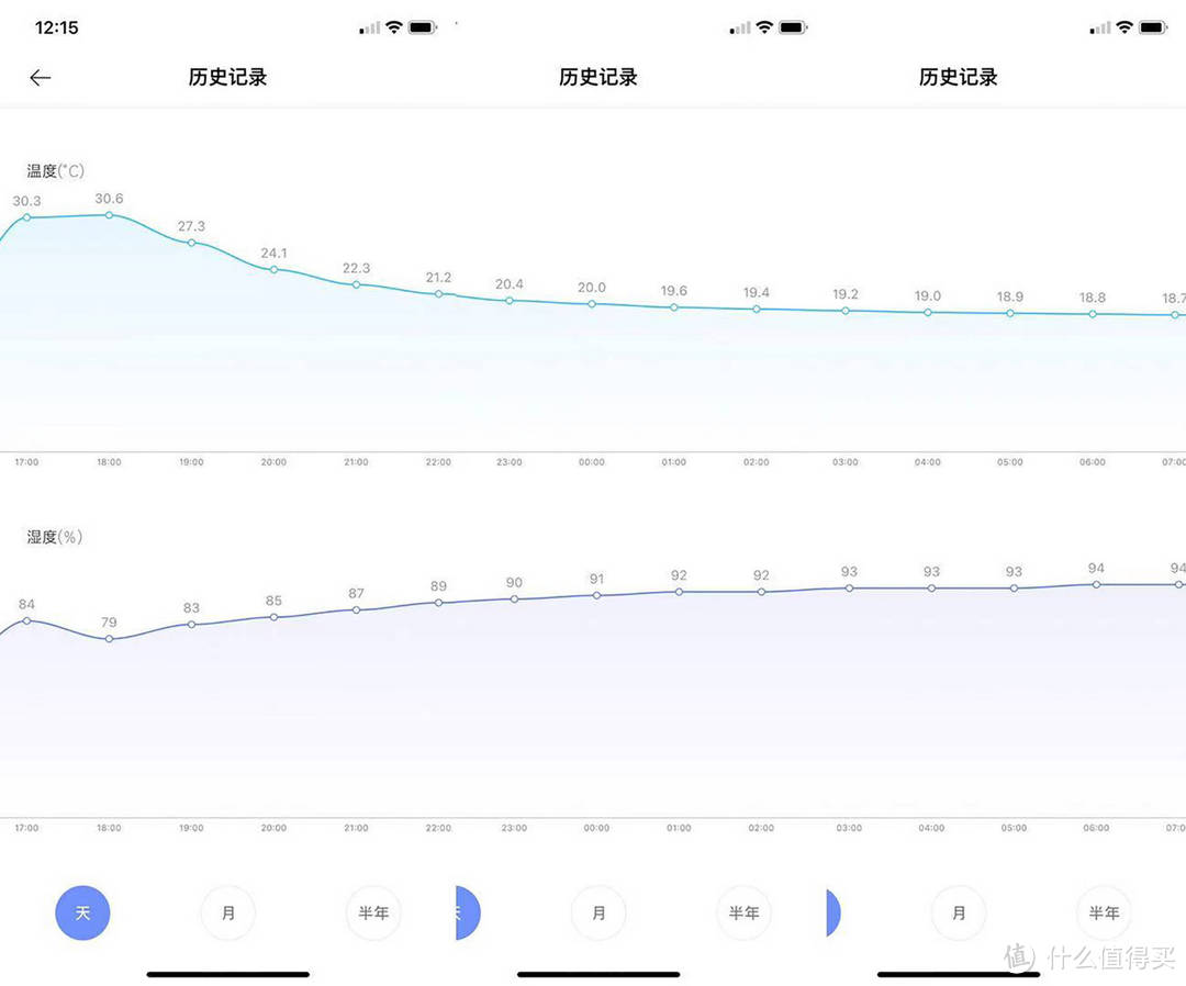 618洗碗机怎么买之烘干方式对比评测，自动开门VS热风烘干VS晶蕾烘干