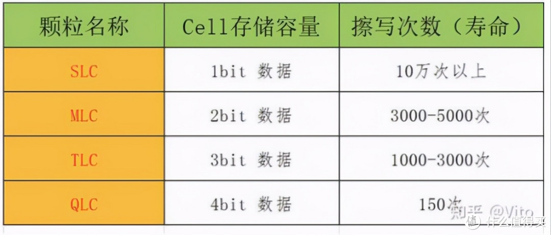 国产先锋官：光威新品Basic NVMe固态发布，性价比超金士顿新品