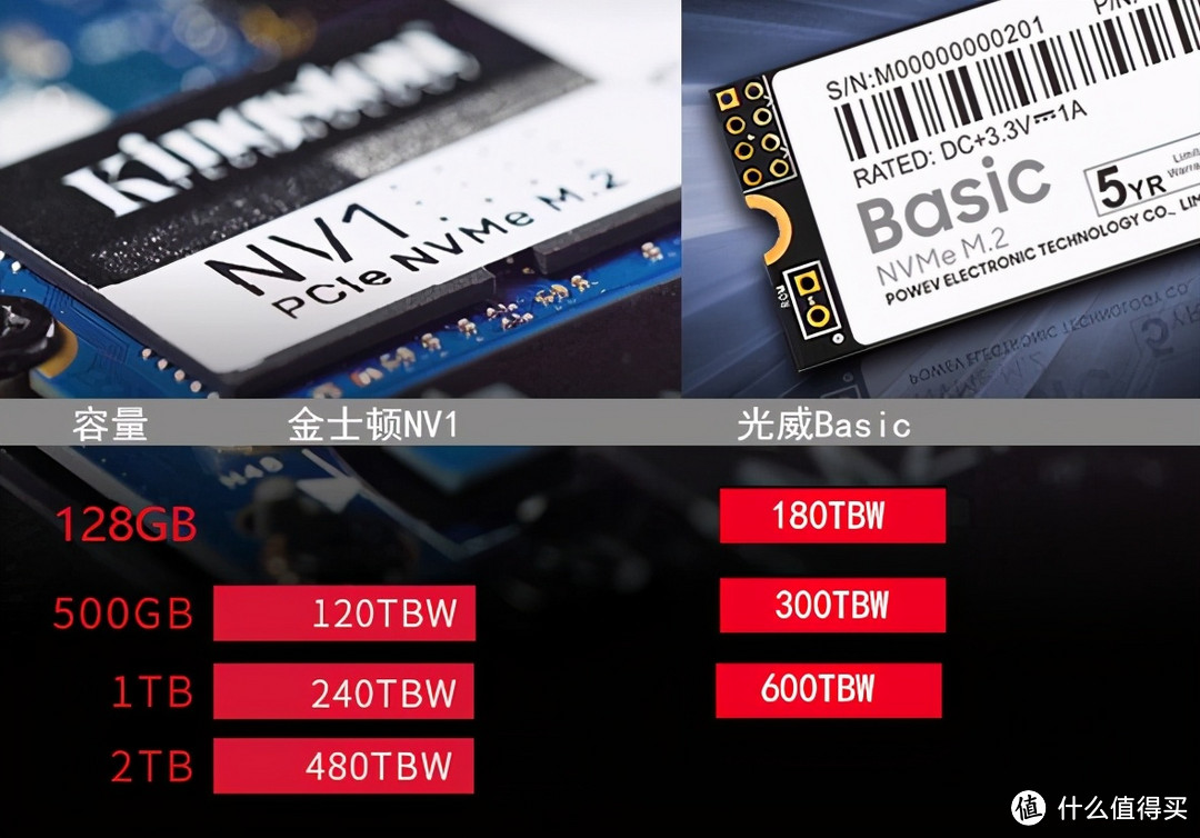 国产先锋官：光威新品Basic NVMe固态发布，性价比超金士顿新品