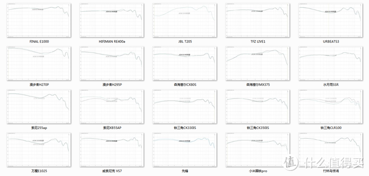 20款200元内热门有线耳机横向测评附评分，自掏腰包3000块，一万八千字长文预警