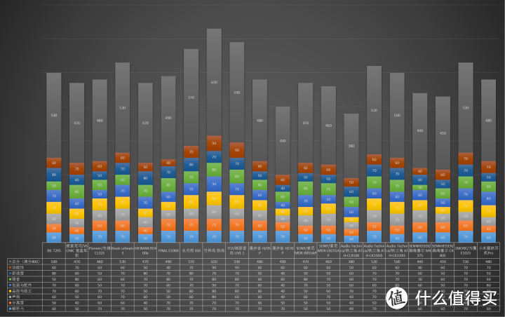 20款200元内热门有线耳机横向测评附评分，自掏腰包3000块，一万八千字长文预警