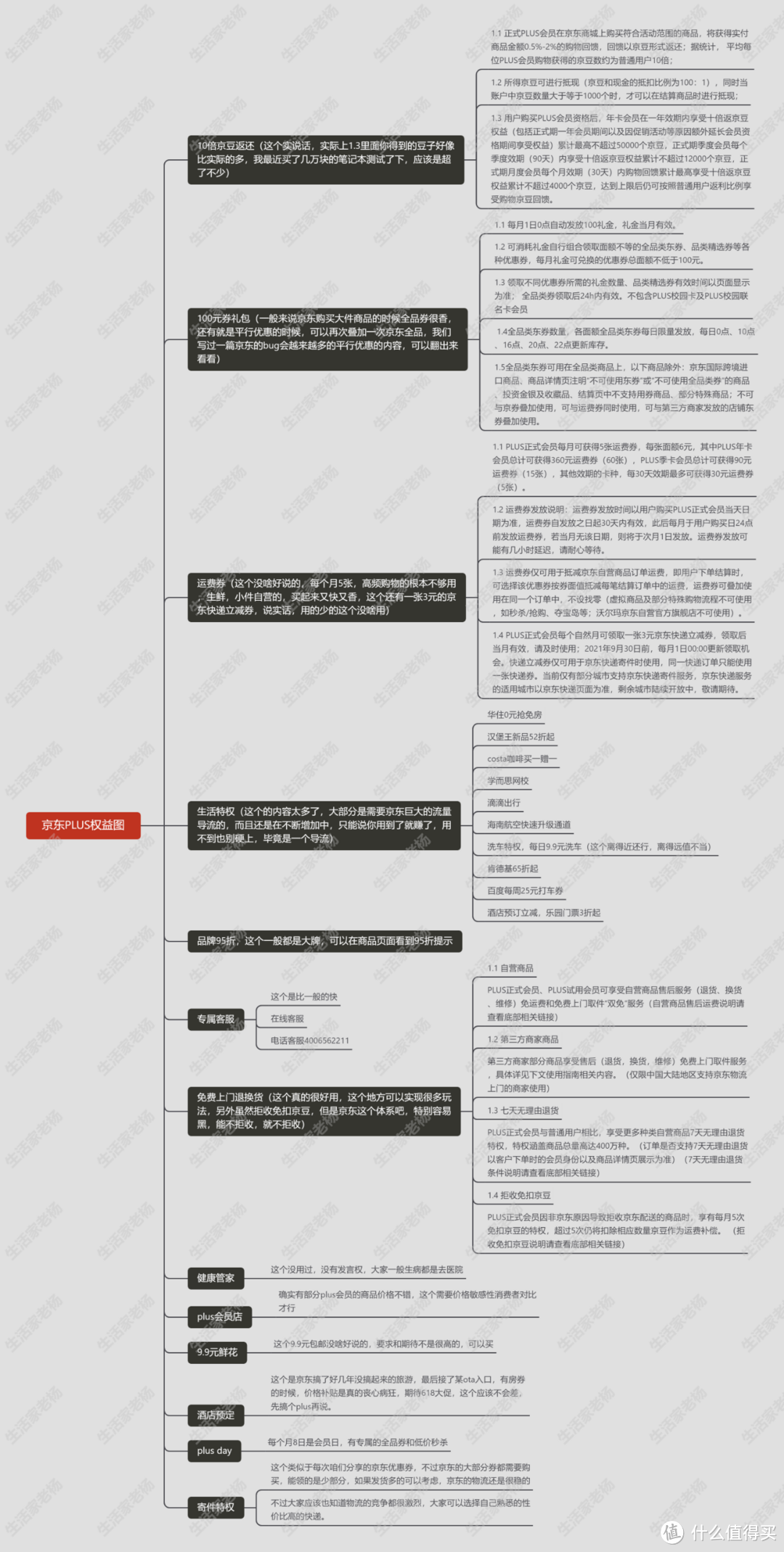 快！0元可得京东plus联合会员，万豪积分100%加赠