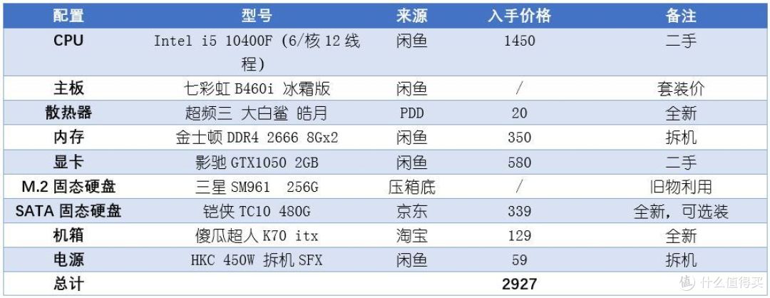 聊一聊如何用3K元装出一台itx全能小钢炮(伪捡垃圾向)