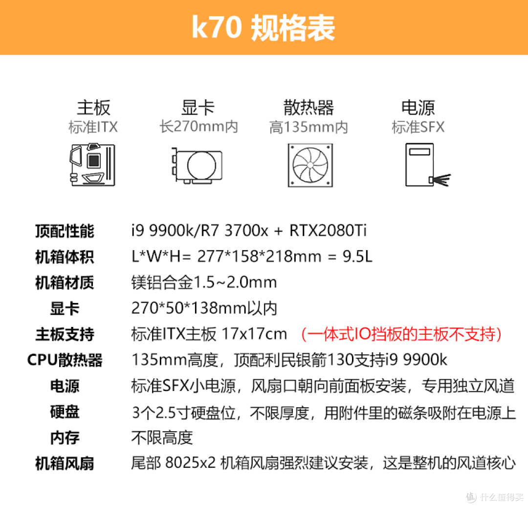 聊一聊如何用3K元装出一台itx全能小钢炮(伪捡垃圾向)