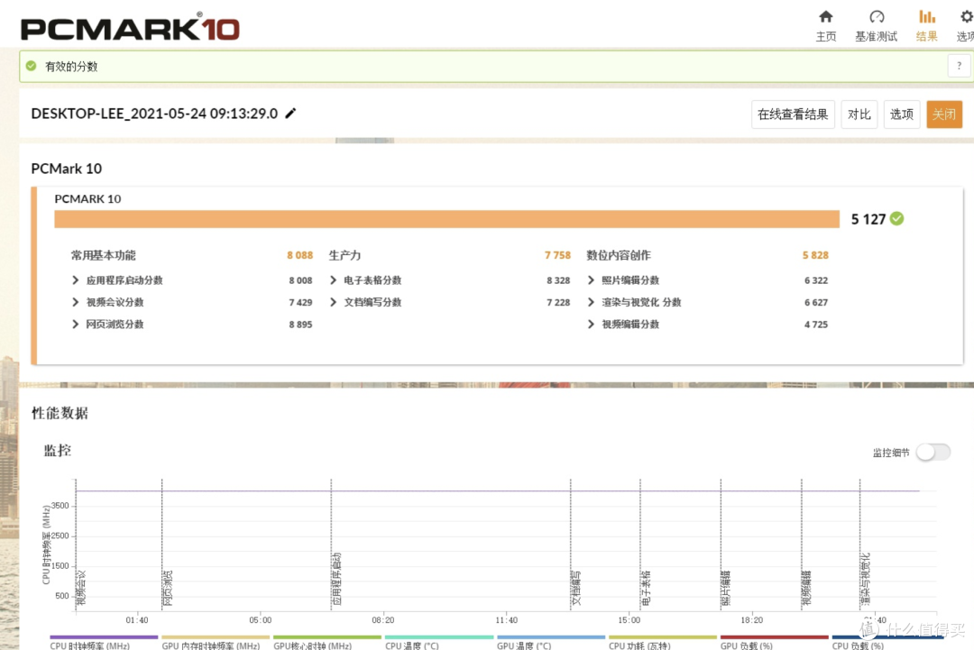 聊一聊如何用3K元装出一台itx全能小钢炮(伪捡垃圾向)
