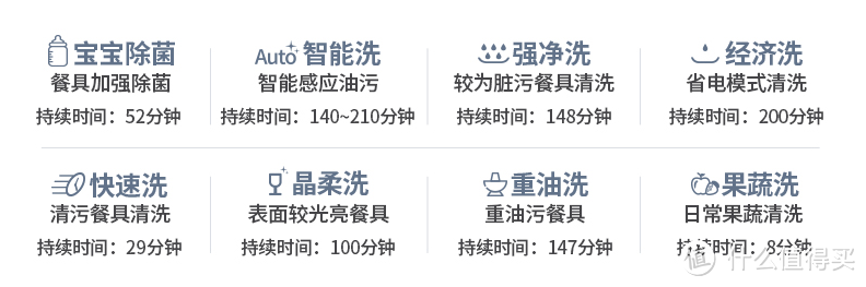 618将到厨房装修我都选择了那些家电