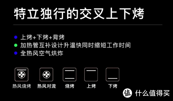 618将到厨房装修我都选择了那些家电