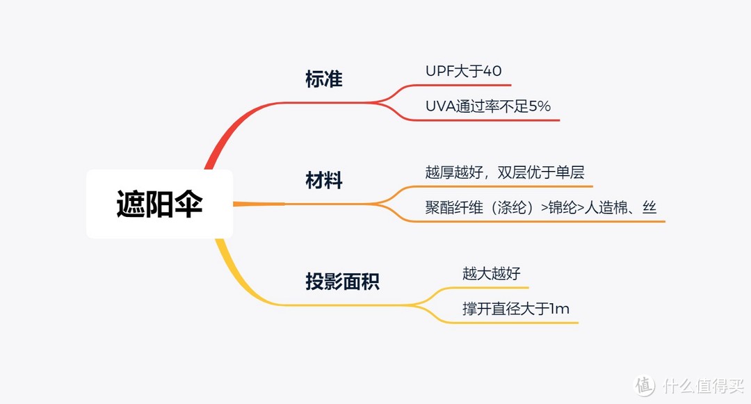 养儿不防老，防晒才防老，夏季防晒好物选购指南