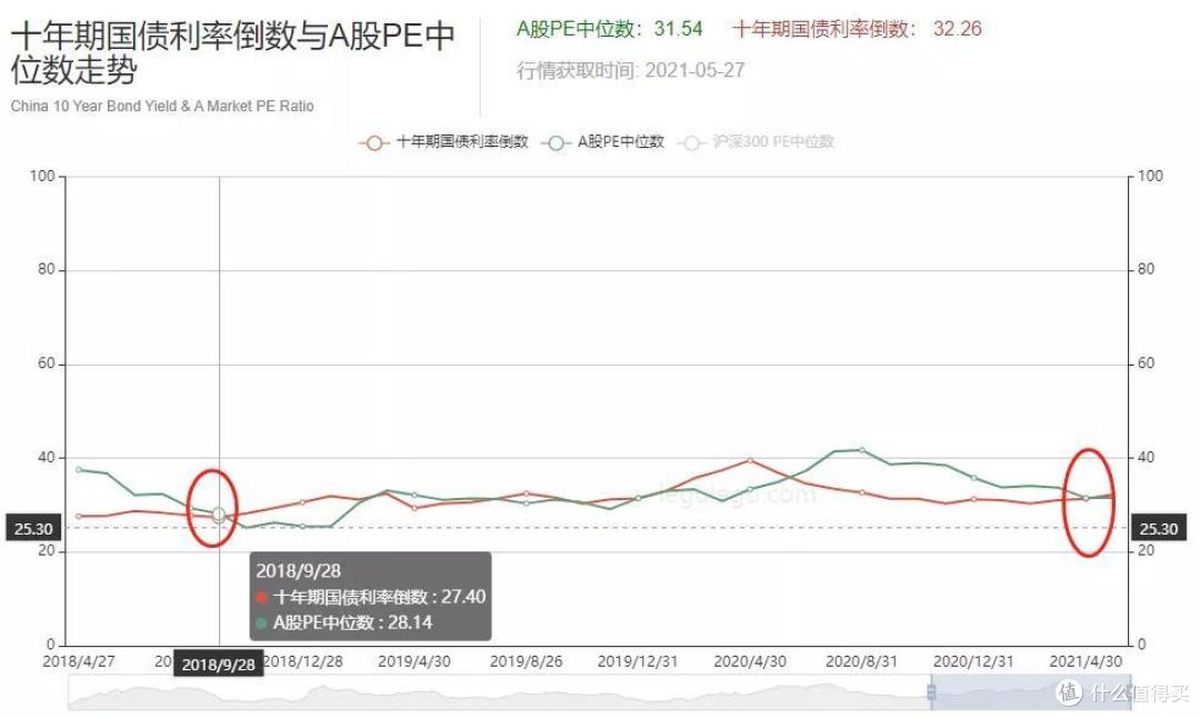 本周a股各项指标及下周计划21 05 30 投资理财 什么值得买