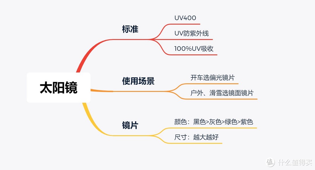 养儿不防老，防晒才防老，夏季防晒好物选购指南